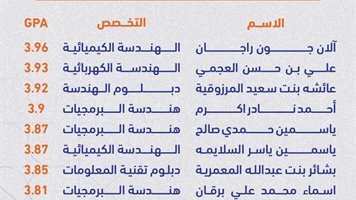 قائمة الاجادة الاكاديمية للفصل الدراسي الاول للعام  2025/2024