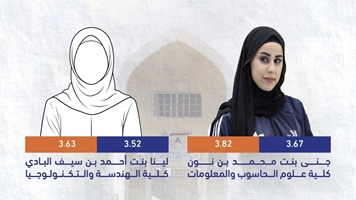 لوحة الشرف لجامعة التقنية والعلوم التطبيقية بصحار خريف 2025