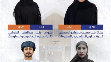 لوحة الشرف لجامعة التقنية والعلوم التطبيقية بصحار خريف 2025