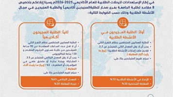 اعلان الترشح للرحلات الطلابية