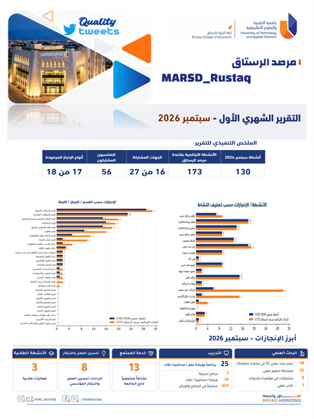 تقرير مرصد الرستاق