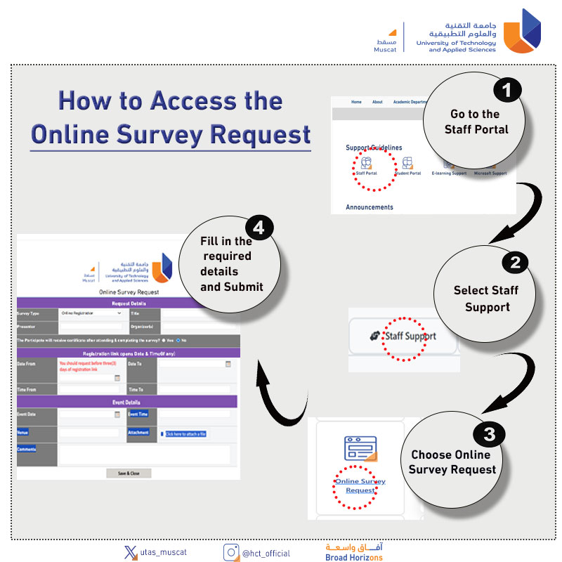 Questionnaire Request Address How to Access the online survey request