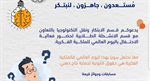 World Intellectual Property Day 2026