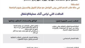 طلب الانتقال بين الفروع
