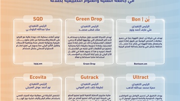 إحصائية بعدد الشركات الطلابية في جامعة التقنية والعلوم التطبيقية بصلالة