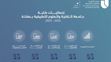 إحصائيات طلبة جامعة التقنية والعلوم التطبيقية بصلالة 2024-2025