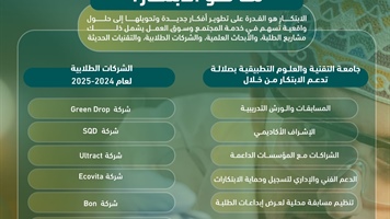 الابتكاربين الافكار الجديدة والحلول الواقعيه