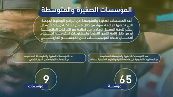 المؤوسسات الصغيرة والمتوسطه بين الشراكات الطلابيه والفرص التجاريه الخارجيه