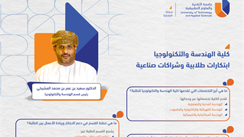 مقابلة مع الدكتور سعيد بن عمر بن محمد المشيخي، رئيس قسم الهندسة والتكنولوجيا